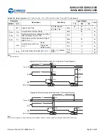 Preview for 81 page of Infineon Cypress S29GL01GS Manual