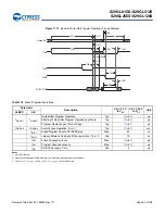 Preview for 86 page of Infineon Cypress S29GL01GS Manual