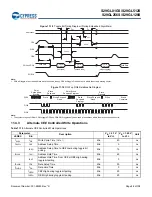 Preview for 89 page of Infineon Cypress S29GL01GS Manual