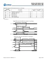 Preview for 90 page of Infineon Cypress S29GL01GS Manual