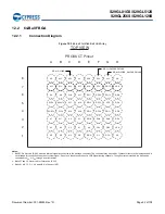 Preview for 93 page of Infineon Cypress S29GL01GS Manual