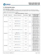 Preview for 98 page of Infineon Cypress S29GL01GS Manual