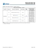 Preview for 99 page of Infineon Cypress S29GL01GS Manual