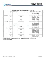 Preview for 101 page of Infineon Cypress S29GL01GS Manual