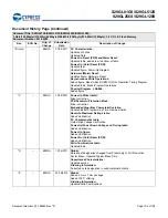 Preview for 105 page of Infineon Cypress S29GL01GS Manual