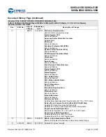 Preview for 106 page of Infineon Cypress S29GL01GS Manual