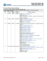 Preview for 107 page of Infineon Cypress S29GL01GS Manual