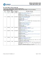 Preview for 108 page of Infineon Cypress S29GL01GS Manual