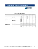 Preview for 9 page of Infineon Cypress S6SBP501A00VA1001 Operation Manual