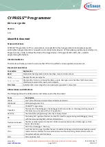 Preview for 1 page of Infineon CYPRESS User Manual