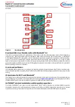 Preview for 5 page of Infineon CYSBSYS-RP01 Manual