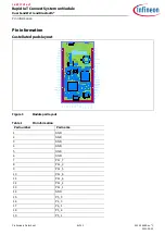 Preview for 8 page of Infineon CYSBSYS-RP01 Manual