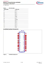 Preview for 10 page of Infineon CYSBSYS-RP01 Manual