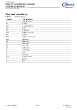 Preview for 30 page of Infineon CYSBSYS-RP01 Manual