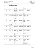 Preview for 13 page of Infineon D2 PAK User Manual