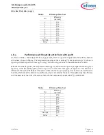 Предварительный просмотр 17 страницы Infineon D2 PAK User Manual