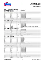 Preview for 20 page of Infineon DriveCard XMC4400 V1 Board User'S Manual