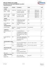 Предварительный просмотр 8 страницы Infineon EVAL-M1-IM818-A User Manual