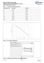 Предварительный просмотр 21 страницы Infineon EVAL-M1-IM818-A User Manual