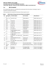 Предварительный просмотр 27 страницы Infineon EVAL-M1-IM818-A User Manual