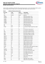 Предварительный просмотр 10 страницы Infineon EVAL-M3-302FTOBO1 User Manual