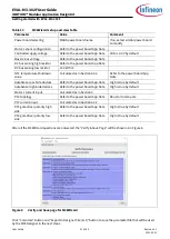 Предварительный просмотр 21 страницы Infineon EVAL-M3-302FTOBO1 User Manual