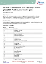 Preview for 1 page of Infineon EZ-PD CY4534 Manual