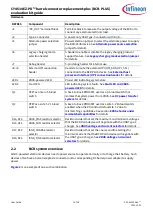 Preview for 7 page of Infineon EZ-PD CY4534 Manual