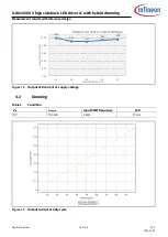 Preview for 18 page of Infineon ILD8150 Operation, Design Manual And Performance