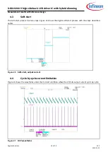 Preview for 19 page of Infineon ILD8150 Operation, Design Manual And Performance