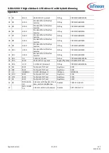 Preview for 25 page of Infineon ILD8150 Operation, Design Manual And Performance