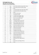 Предварительный просмотр 11 страницы Infineon IM393 Series Application Note