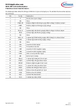 Предварительный просмотр 12 страницы Infineon IM393 Series Application Note