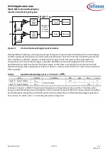 Предварительный просмотр 18 страницы Infineon IM393 Series Application Note