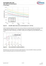 Предварительный просмотр 41 страницы Infineon IM393 Series Application Note