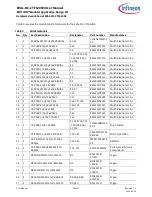 Preview for 32 page of Infineon iMOTION EVAL-M1-CTF620N3 User Manual