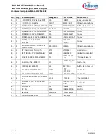 Preview for 34 page of Infineon iMOTION EVAL-M1-CTF620N3 User Manual