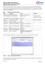 Preview for 14 page of Infineon iMOTION EVAL-M1-IM231-A User Manual