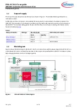 Preview for 6 page of Infineon iMOTION EVAL-M7-D111T User Manual