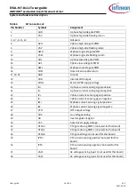 Preview for 14 page of Infineon iMOTION EVAL-M7-D111T User Manual