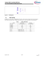 Предварительный просмотр 10 страницы Infineon IRPS5401 User Manual