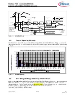 Предварительный просмотр 16 страницы Infineon IRPS5401 User Manual