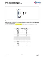 Предварительный просмотр 29 страницы Infineon IRPS5401 User Manual