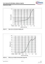 Preview for 18 page of Infineon MERUS MA12070P User Manual