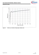 Preview for 19 page of Infineon MERUS MA12070P User Manual