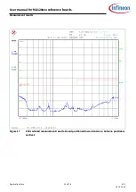 Preview for 21 page of Infineon MERUS MA12070P User Manual