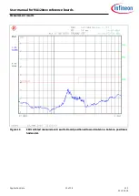 Preview for 22 page of Infineon MERUS MA12070P User Manual