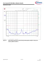 Preview for 23 page of Infineon MERUS MA12070P User Manual