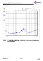 Preview for 24 page of Infineon MERUS MA12070P User Manual