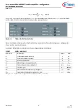 Предварительный просмотр 28 страницы Infineon MERUS MA2304DNS User Manual